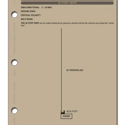 Mission Information Resources, Inc FIELD EXPEDIENT RADIO ANTENNAS